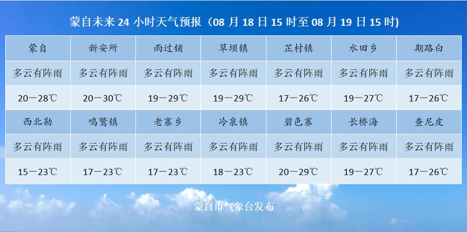 8月18是什么天气?8月18天气情况-图2 8月18是什么天气?8月18天气情况-图2