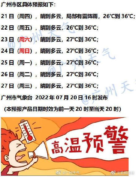 广州高温天气还要持续到什么时候?广州明天天气情况-图2 广州高温天气还要持续到什么时候?广州明天天气情况-图2