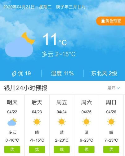 宁夏银川的天气?银川最近天气情况-图2 宁夏银川的天气?银川最近天气情况-图2