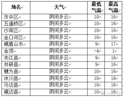 2016年最高气温是多少?2016年天气情况-图3 2016年最高气温是多少?2016年天气情况-图3