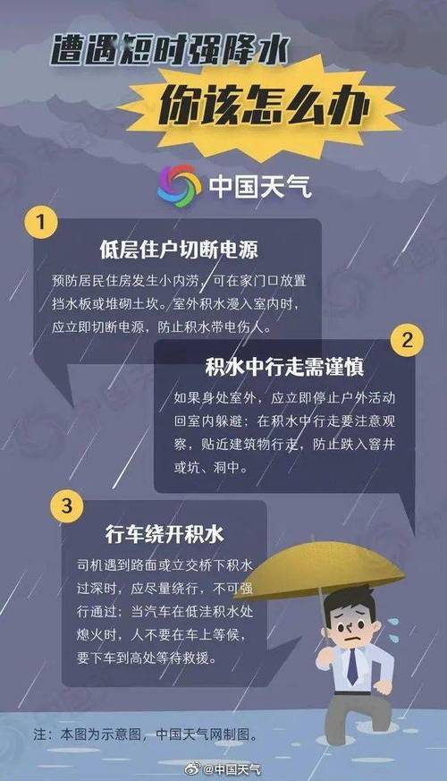 今天保定下冰雹了吗？明天保定天气情况
