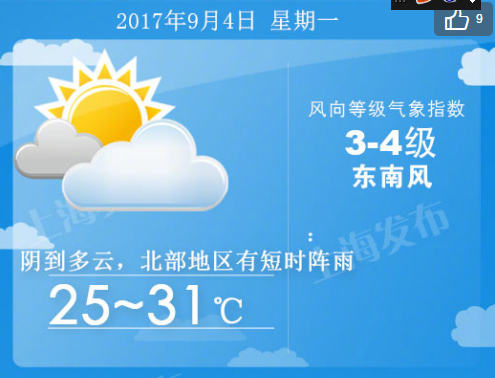 上海今天有雷阵雨吗?今天上海的天气情况-图3 上海今天有雷阵雨吗?今天上海的天气情况-图3