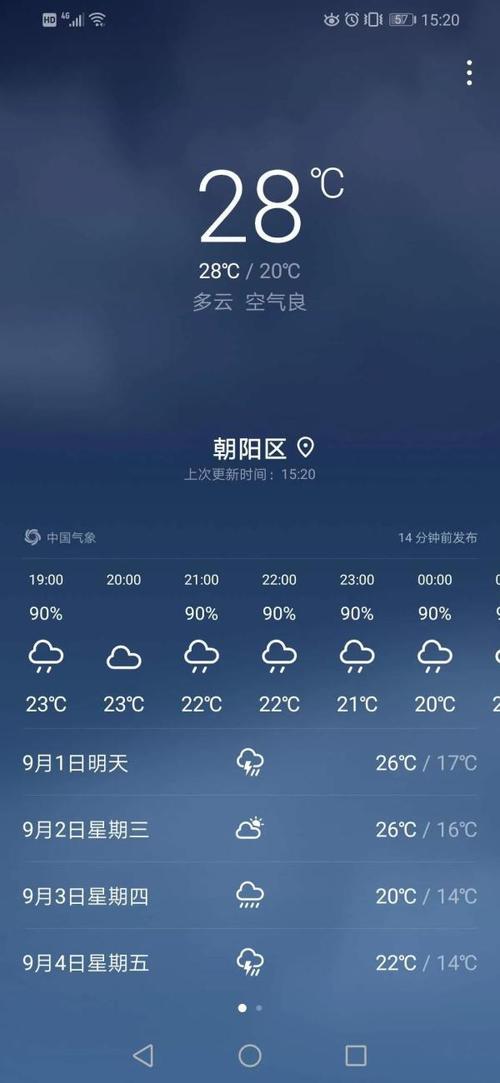 长春现在下雨了吗?长春今天的天气情况-图3 长春现在下雨了吗?长春今天的天气情况-图3