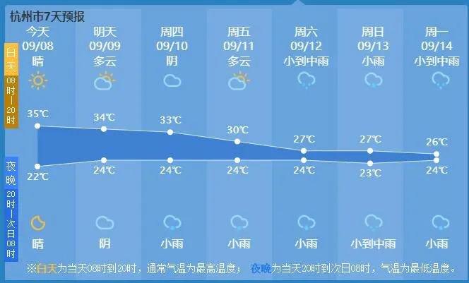 9月8号的天气是晴还是下雨?9月2号天气情况-图3 9月8号的天气是晴还是下雨?9月2号天气情况-图3