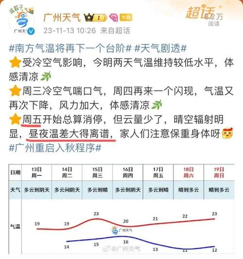 十一月份广东冷不冷？9月份广州天气情况