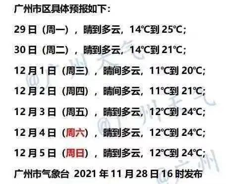 十一月份广东冷不冷?9月份广州天气情况-图2 十一月份广东冷不冷?9月份广州天气情况-图2