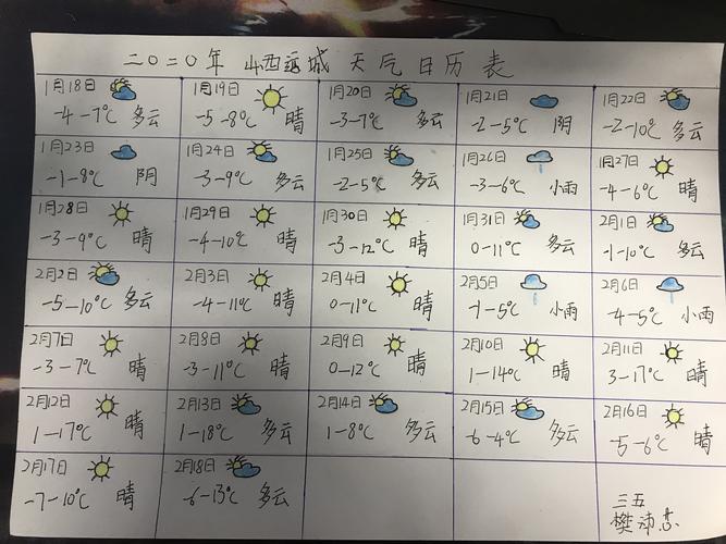 我这怎么回事啊？明明星期五天气却显示星期四！刷新过了！日历也正常！天气报的也准，就是时间不对？上周四天气情况-图2