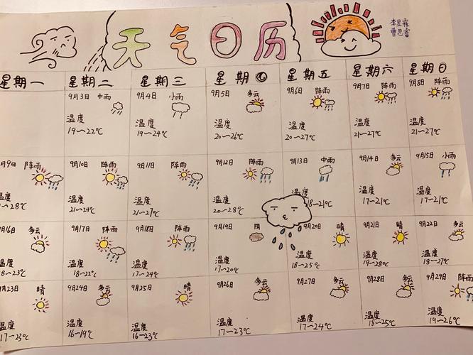 我这怎么回事啊？明明星期五天气却显示星期四！刷新过了！日历也正常！天气报的也准，就是时间不对？上周四天气情况