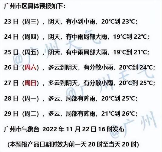 广州的气候怎么样?广东这几天天气情况-图3 广州的气候怎么样?广东这几天天气情况-图3