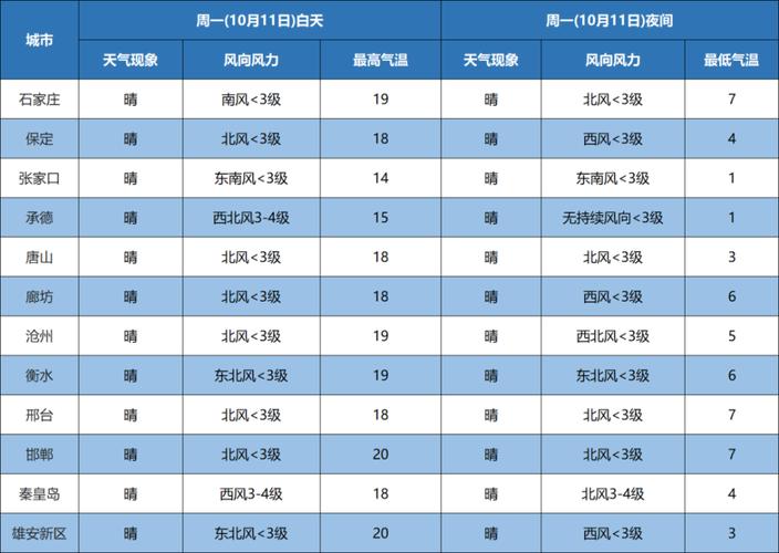 今年9月和10月热吗？9月10天气情况