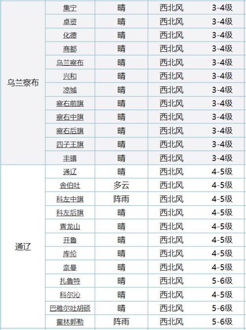 内蒙古一年之中的天气概况?内蒙古全年天气情况-图2 内蒙古一年之中的天气概况?内蒙古全年天气情况-图2
