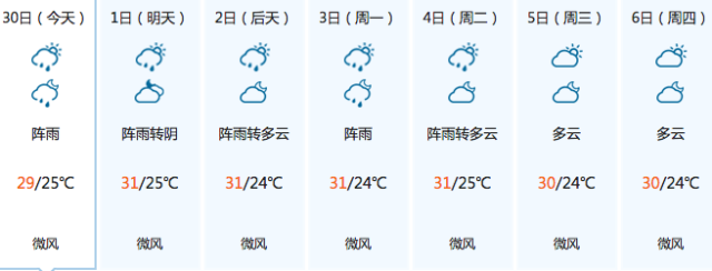 10月份厦门热吗?国庆节厦门天气情况-图2 10月份厦门热吗?国庆节厦门天气情况-图2