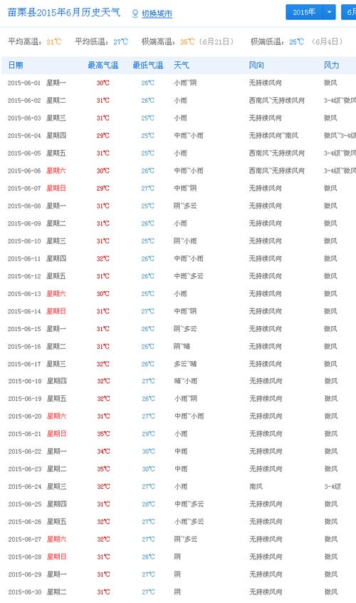 6月份天气大概多少度?六月份天气情况-图1 6月份天气大概多少度?六月份天气情况-图1