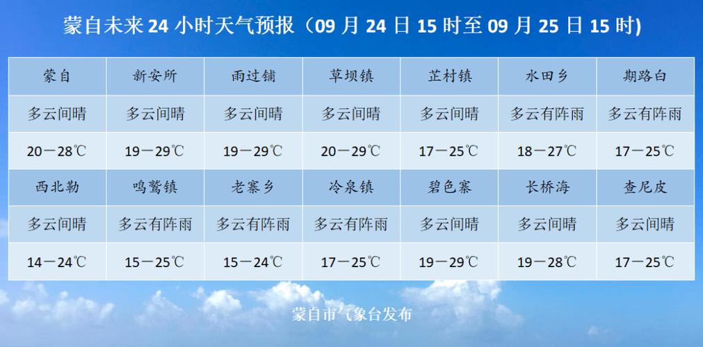 2021年9月20日至2021年9月23日天气情况？9月23天气情况