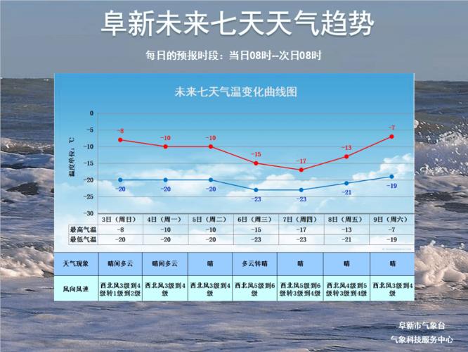 2021年阴历冬季天气情况?九月三号天气情况-图2 2021年阴历冬季天气情况?九月三号天气情况-图2