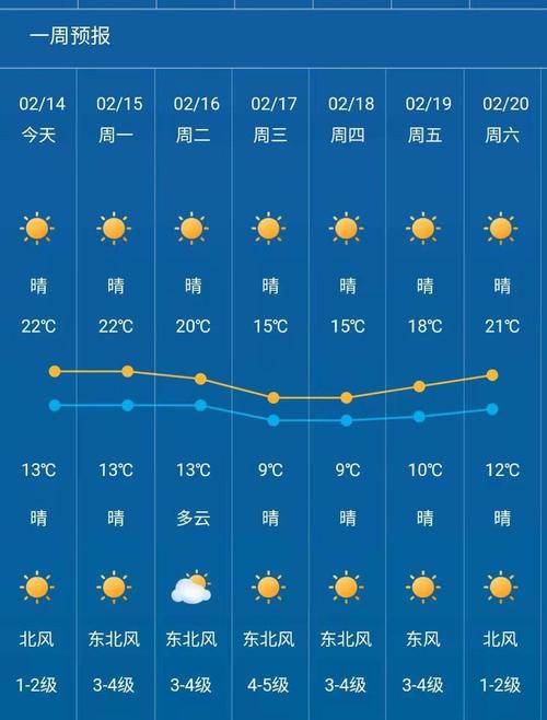 2021年阴历冬季天气情况?九月三号天气情况-图3 2021年阴历冬季天气情况?九月三号天气情况-图3