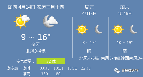 4月份去青岛冷吗?四月底青岛天气情况-图3 4月份去青岛冷吗?四月底青岛天气情况-图3