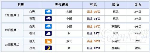 合肥市气候特点?合肥8月天气情况-图3 合肥市气候特点?合肥8月天气情况-图3