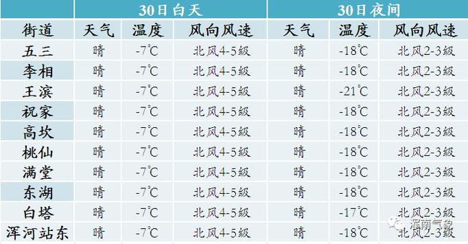 杭州四月份的天气?杭州4月的天气情况-图2 杭州四月份的天气?杭州4月的天气情况-图2