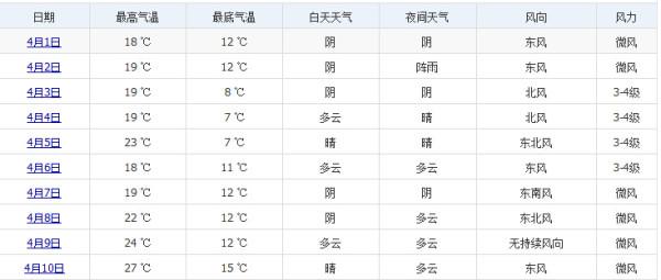 杭州四月份的天气?杭州4月的天气情况-图3 杭州四月份的天气?杭州4月的天气情况-图3