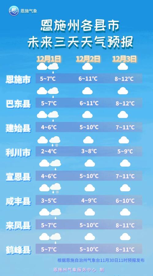 湖北省恩施利川一年四季天气怎样?恩施二月份天气情况-图1 湖北省恩施利川一年四季天气怎样?恩施二月份天气情况-图1