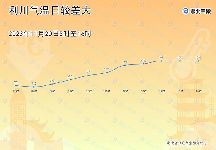 湖北省恩施利川一年四季天气怎样?恩施二月份天气情况-图3 湖北省恩施利川一年四季天气怎样?恩施二月份天气情况-图3