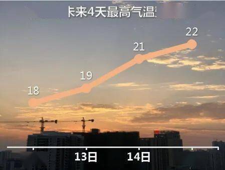 崇左未来15天的天气还会有霜冻吗?崇左天气情况-图3 崇左未来15天的天气还会有霜冻吗?崇左天气情况-图3
