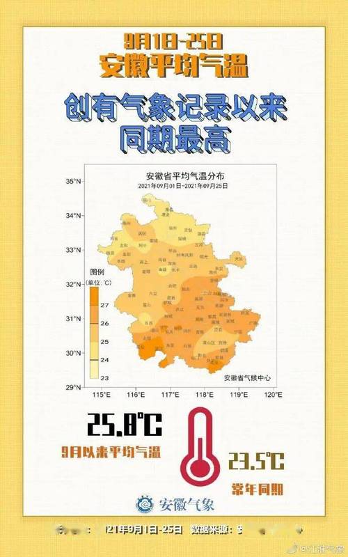 安庆高温天气何时结束?安庆未来天气情况-图3 安庆高温天气何时结束?安庆未来天气情况-图3