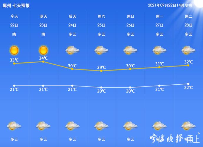 宁波9月天气多少度?宁波9月天气情况-图1 宁波9月天气多少度?宁波9月天气情况-图1