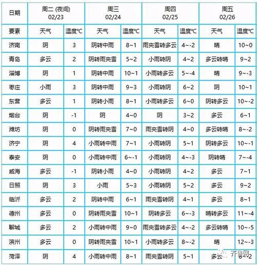 8月30号和31号山东有雨吗？8月31天气情况