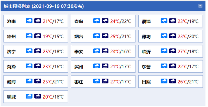 8月30号和31号山东有雨吗?8月31天气情况-图2 8月30号和31号山东有雨吗?8月31天气情况-图2