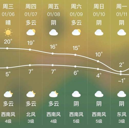 昆明元月冷吗?昆明1月天气情况-图1 昆明元月冷吗?昆明1月天气情况-图1
