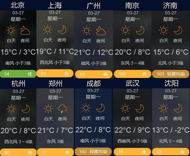 伊朗一年四季天气情况？伊朗一年四季天气情况