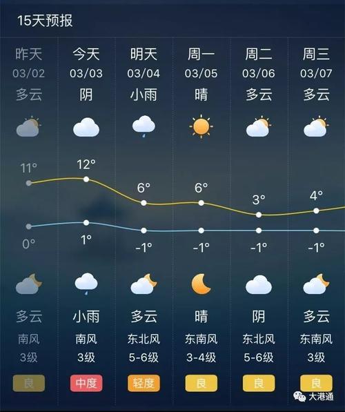 天津大港怕淹吗?大港天气情况-图2 天津大港怕淹吗?大港天气情况-图2