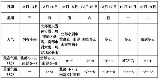 安徽将迎暴雪宿州有雪吗?明天宿州天气情况-图3 安徽将迎暴雪宿州有雪吗?明天宿州天气情况-图3
