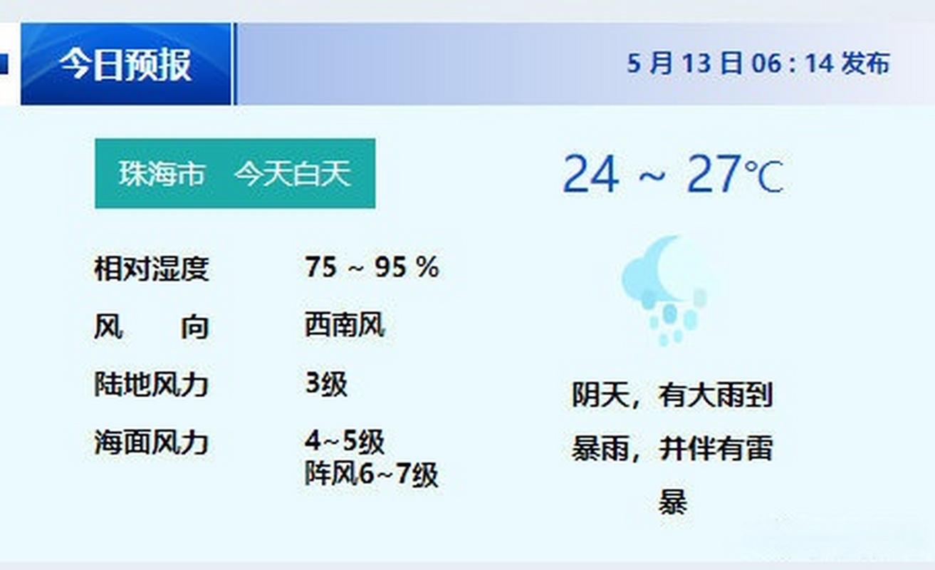 请问:珠海的气候如何?珠海4月份天气情况-图2 请问:珠海的气候如何?珠海4月份天气情况-图2