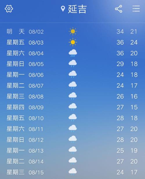 天气预报十天后的天气准吗?后十天天气情况-图3 天气预报十天后的天气准吗?后十天天气情况-图3
