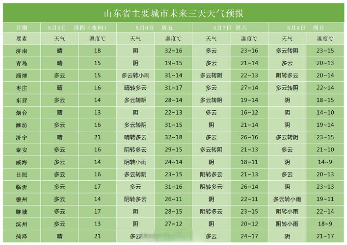 天气预报十天后的天气准吗?后十天天气情况-图2 天气预报十天后的天气准吗?后十天天气情况-图2