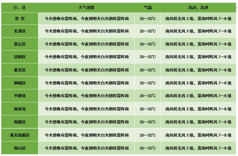 七八月份大概几度?2017年8月天气情况-图3 七八月份大概几度?2017年8月天气情况-图3