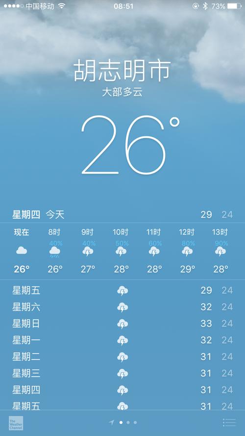 七八月份大概几度?2017年8月天气情况-图2 七八月份大概几度?2017年8月天气情况-图2