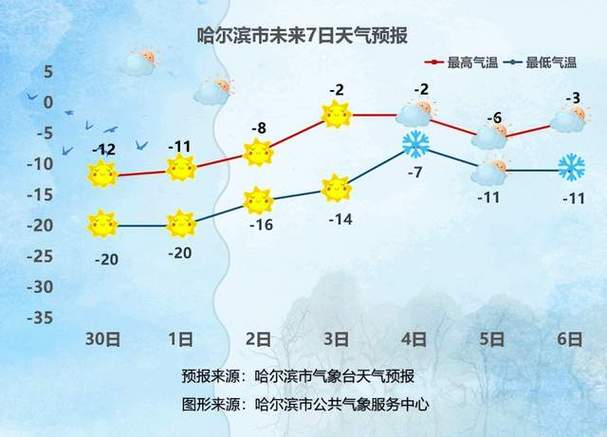 预计双鸭山从10月5号一个月内可能下雪吗?双鸭山天气情况-图3 预计双鸭山从10月5号一个月内可能下雪吗?双鸭山天气情况-图3