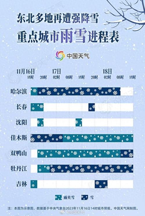 预计双鸭山从10月5号一个月内可能下雪吗?双鸭山天气情况-图2 预计双鸭山从10月5号一个月内可能下雪吗?双鸭山天气情况-图2
