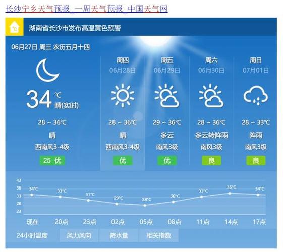 宁乡回龙山2022年春节开放吗？明天宁乡天气情况