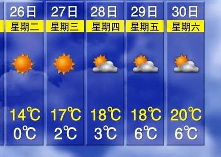 宁乡回龙山2022年春节开放吗?明天宁乡天气情况-图2 宁乡回龙山2022年春节开放吗?明天宁乡天气情况-图2