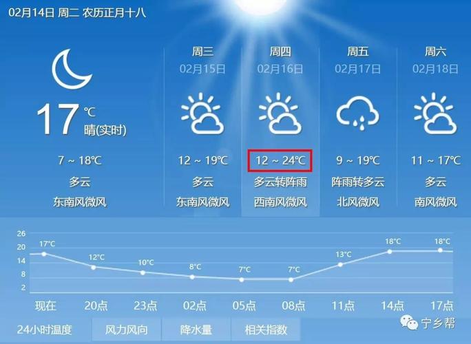 宁乡回龙山2022年春节开放吗?明天宁乡天气情况-图3 宁乡回龙山2022年春节开放吗?明天宁乡天气情况-图3