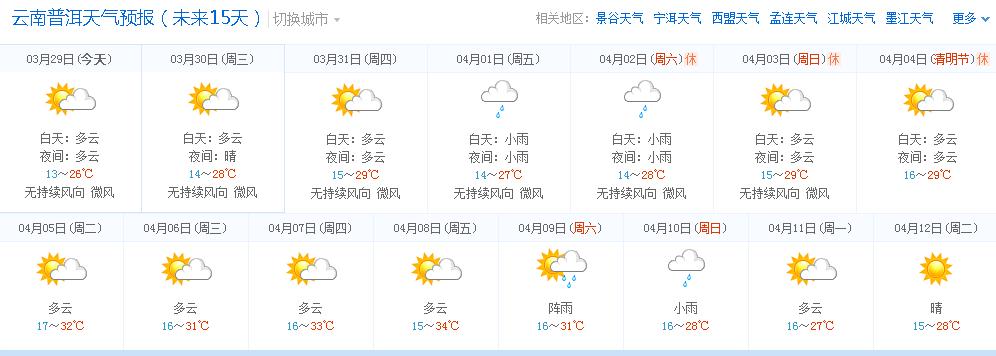 普洱天气污染原因?普洱全年天气情况-图2 普洱天气污染原因?普洱全年天气情况-图2