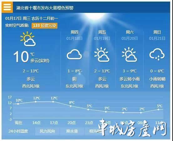 云南12月份的天气?云南腊月天气情况-图3 云南12月份的天气?云南腊月天气情况-图3