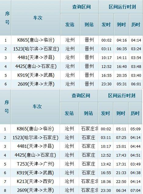 顺丰快递1点半到石家庄高开集散中心到晋州多长时间?晋州半月天气情况-图2 顺丰快递1点半到石家庄高开集散中心到晋州多长时间?晋州半月天气情况-图2
