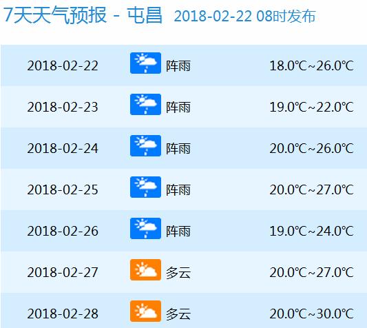 海南大雾天气要几天?海南最近天气情况-图1 海南大雾天气要几天?海南最近天气情况-图1