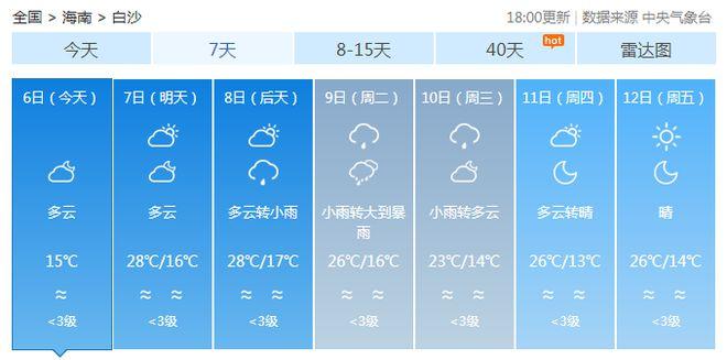 海南大雾天气要几天?海南最近天气情况-图3 海南大雾天气要几天?海南最近天气情况-图3
